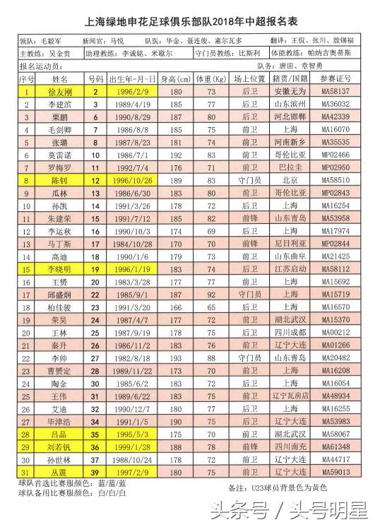 2016中超16强一览 中超2018赛16强完全名单(16)