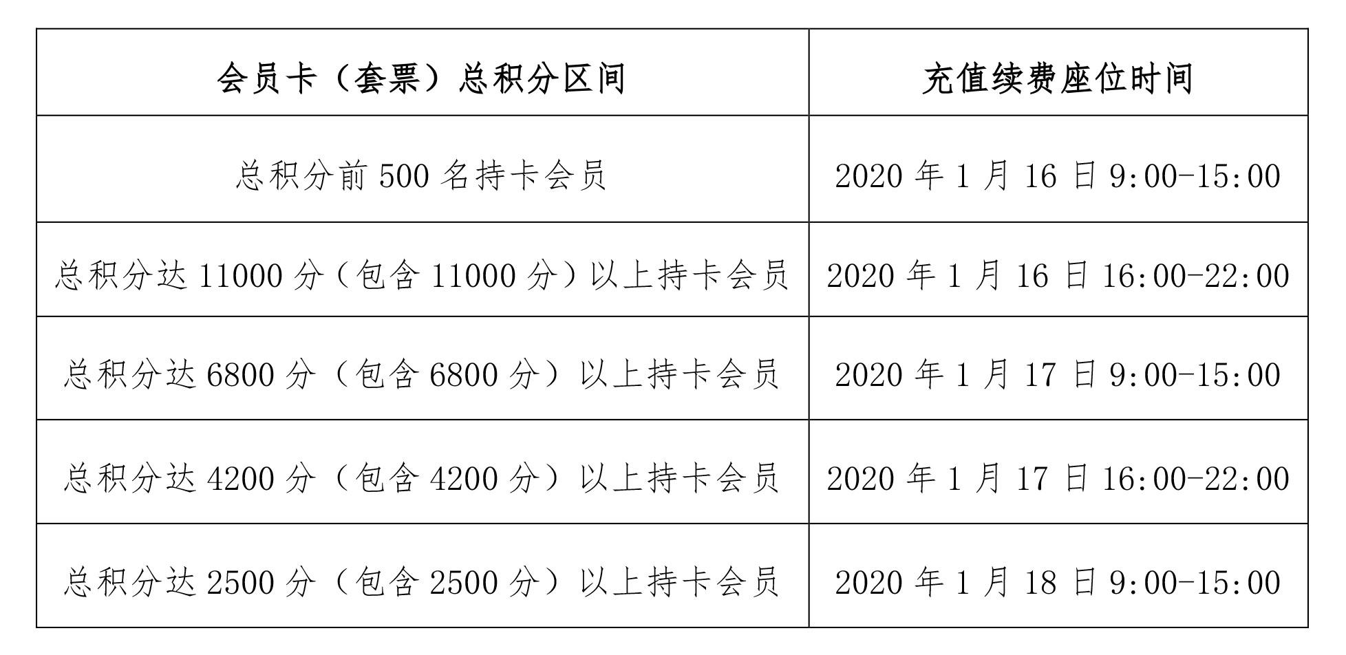 中超足球宝贝充值 广州恒大淘宝足球俱乐部2020赛季会员卡(2)