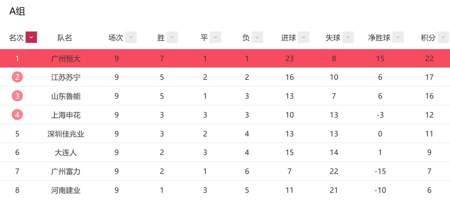 中超j联赛9 中超第9轮总结(2)