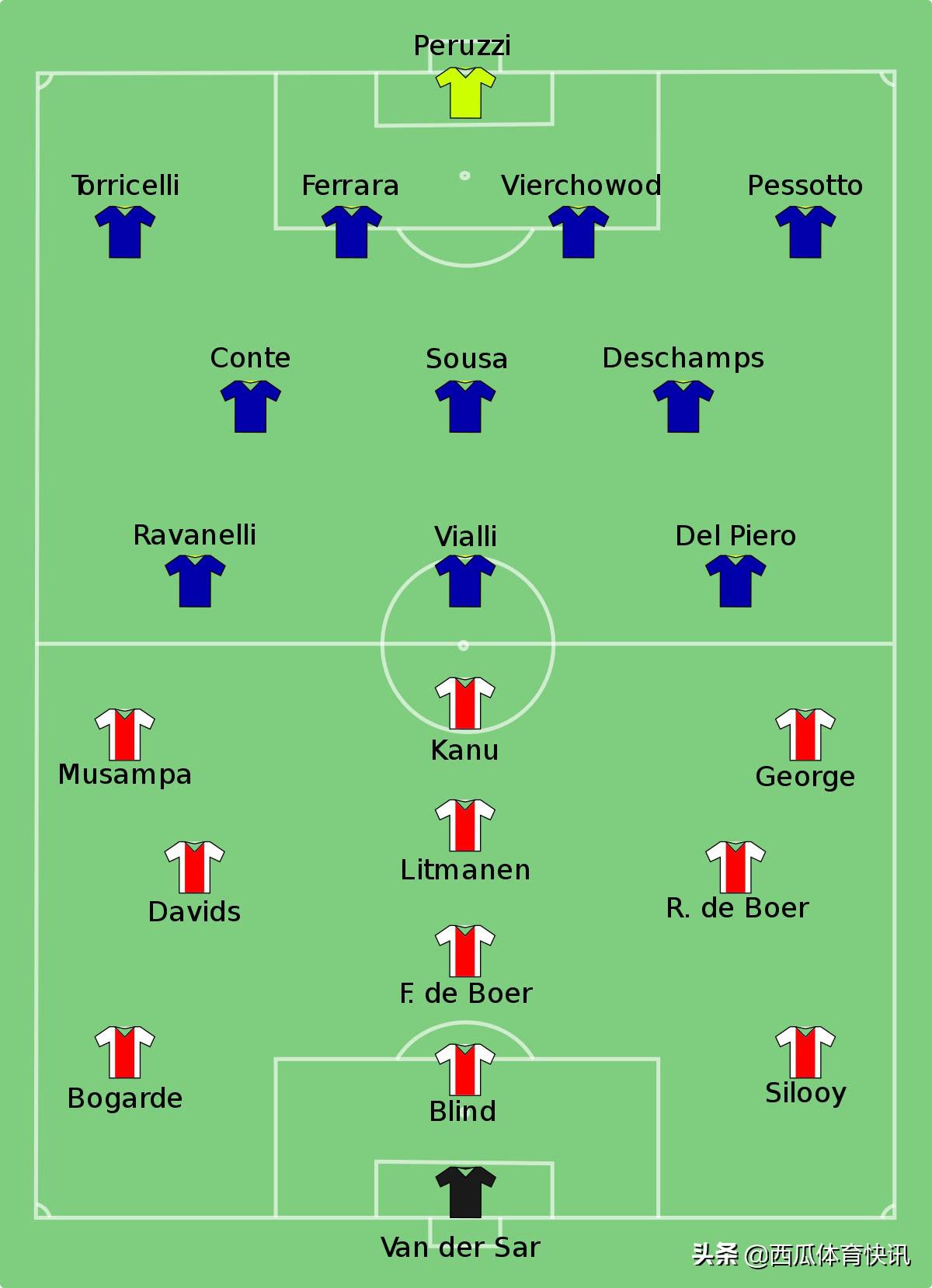 96年欧冠半决赛 96年欧冠决赛回忆——尤文图斯(1)