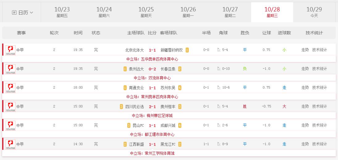 中超比赛日程表 10月28 中甲10月28日赛程赛果(2)