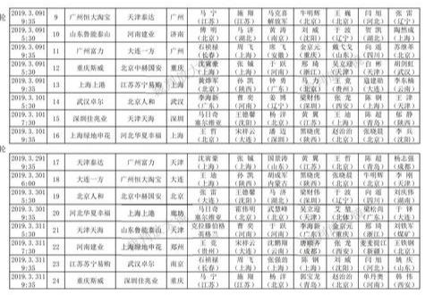 2019中超裁判执法表 「中超」中超前半程裁判员执法统计(2)
