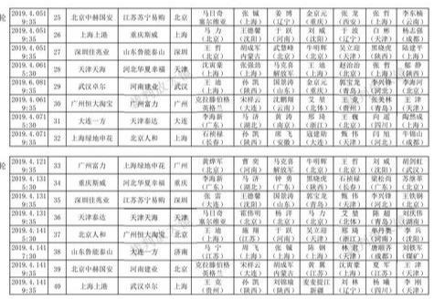 2019中超裁判执法表 「中超」中超前半程裁判员执法统计(3)