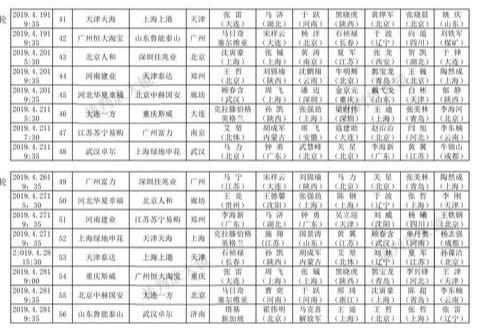 2019中超裁判执法表 「中超」中超前半程裁判员执法统计(4)