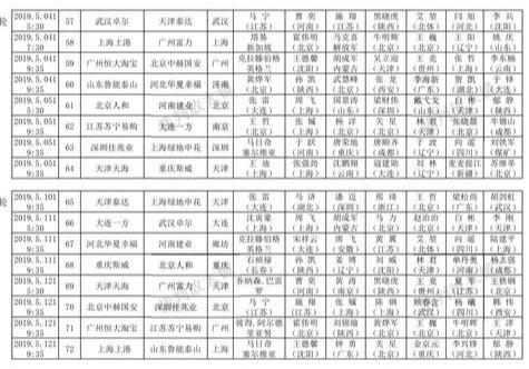 2019中超裁判执法表 「中超」中超前半程裁判员执法统计(5)
