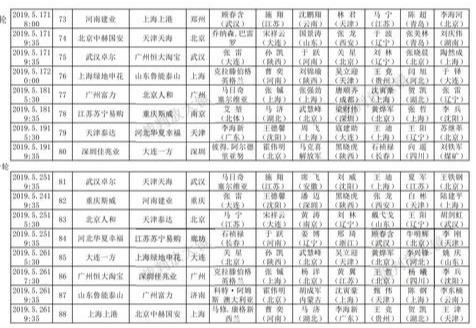 2019中超裁判执法表 「中超」中超前半程裁判员执法统计(6)