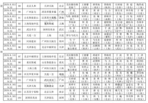 2019中超裁判执法表 「中超」中超前半程裁判员执法统计(7)