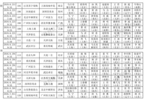 2019中超裁判执法表 「中超」中超前半程裁判员执法统计(8)