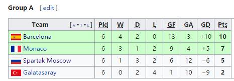 冠军欧洲05年欧冠决赛 回味1994欧冠决赛矛与盾的对决(9)