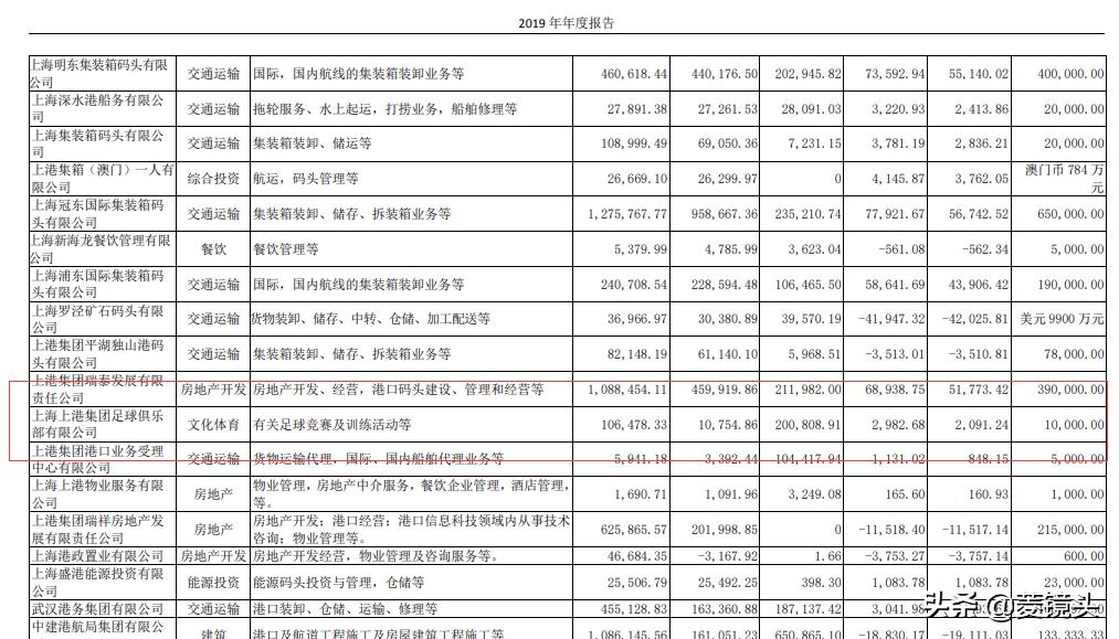 上海上港中超足球俱乐部 上港俱乐部2019年收入超20亿(2)