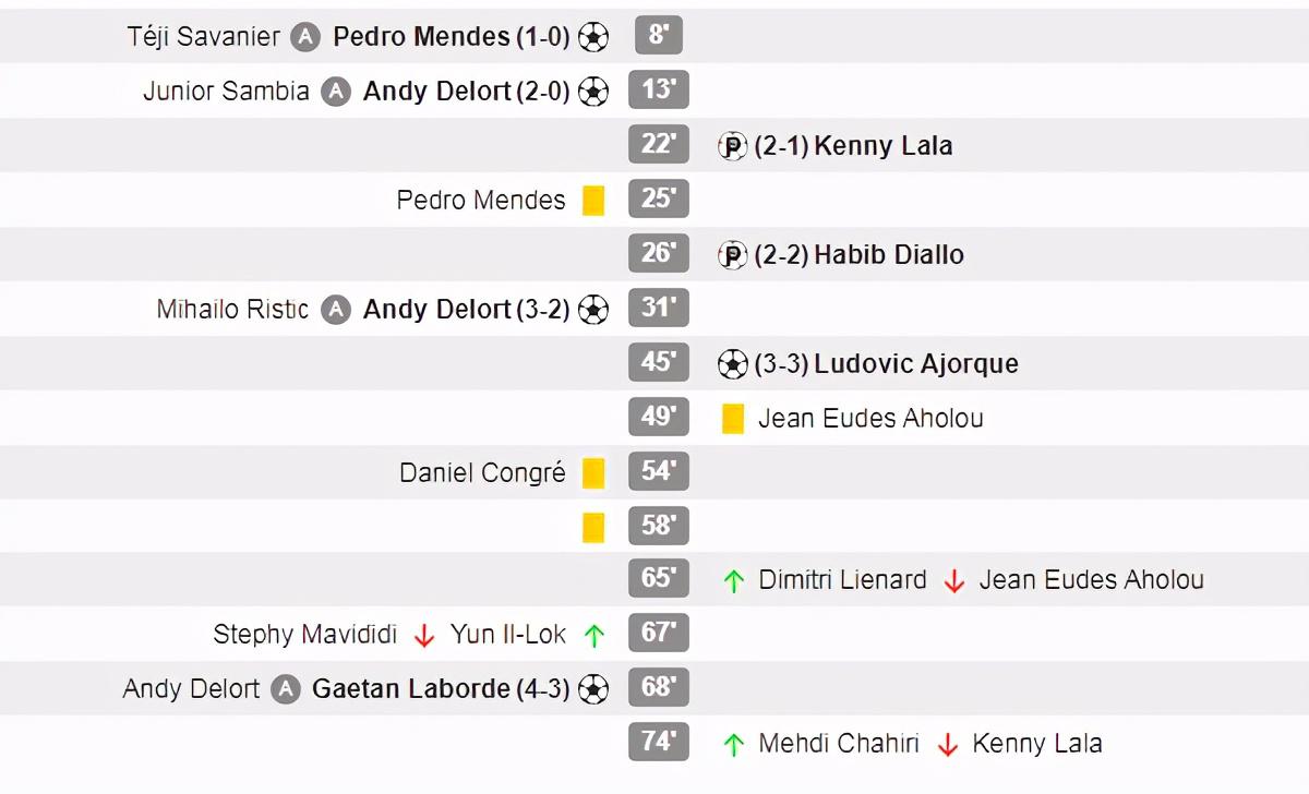 摩洛哥在法甲 37分钟对轰6球(4)