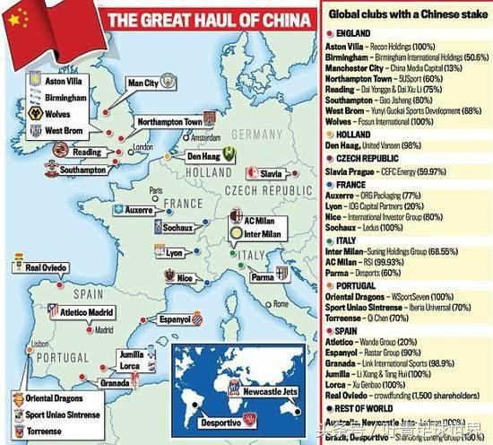 中国买的英超 中国人1年买6支英国足球队(2)