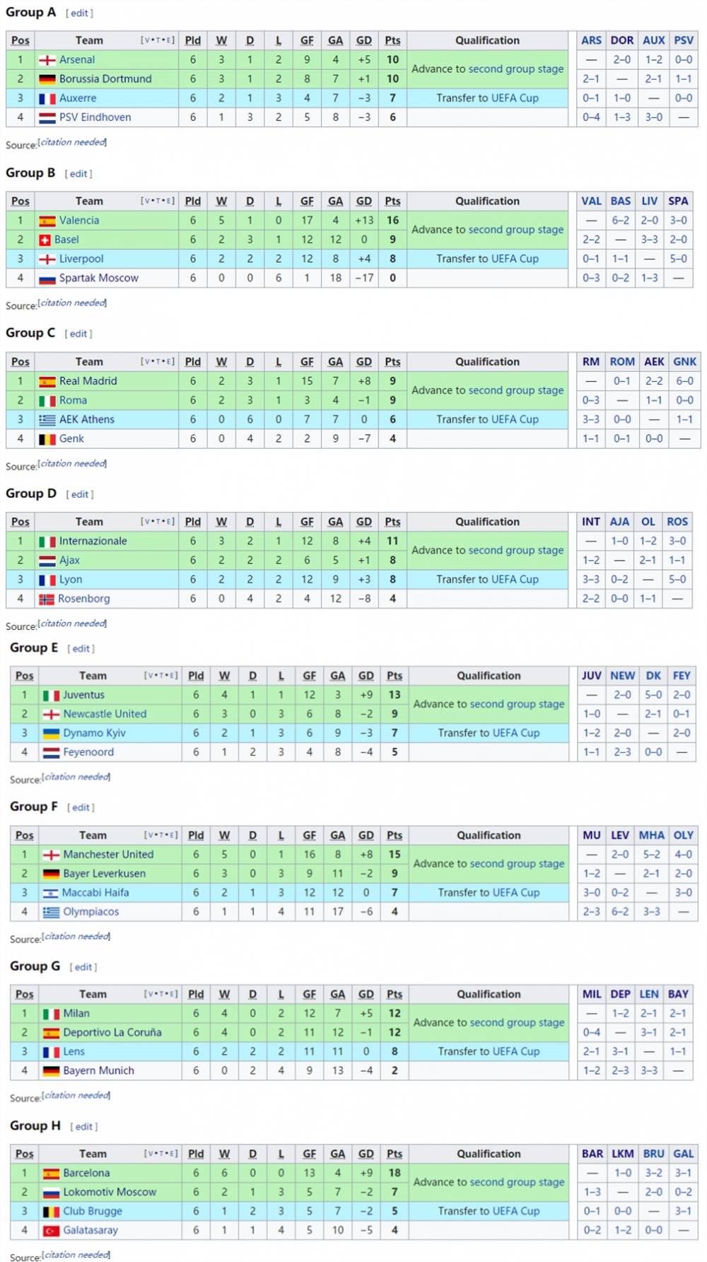 2000年到2003年欧冠决赛 意甲也曾会师欧冠决赛(3)