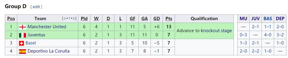 2000年到2003年欧冠决赛 意甲也曾会师欧冠决赛(10)