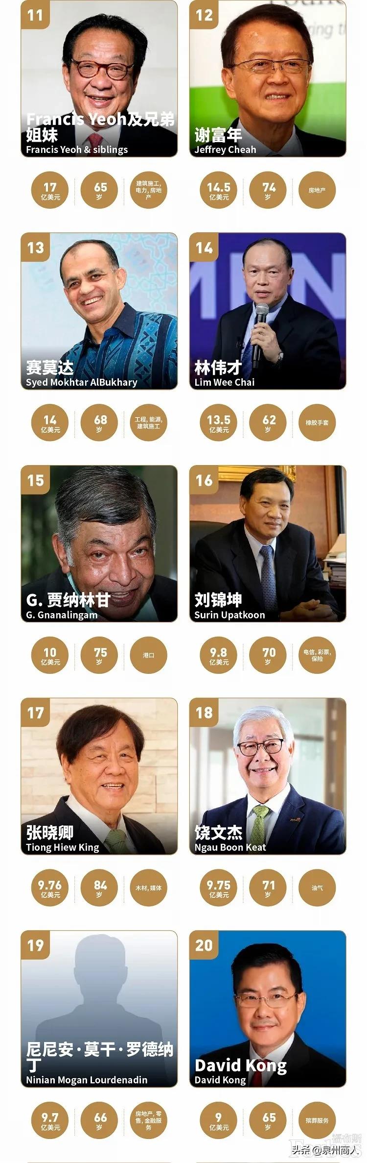 马来西亚 英超 马来西亚最富十人(8)
