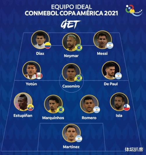 官宣！美洲杯最佳阵容公布：梅西领衔，阿根廷大赢家，4人在列(1)