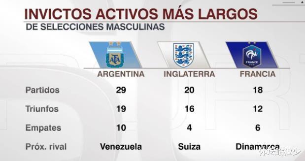 不断刷新纪录！阿根廷世预赛继续保持不败，两位同名球星功劳最大(2)