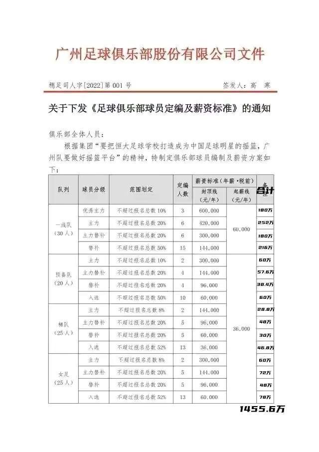 广州队新赛季做到盈利和保级就是成功，运营模式对中超起示范作用(2)