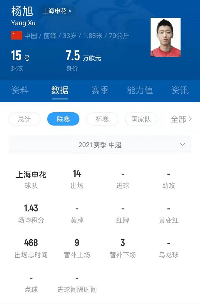 两赛季0球的杨旭声援前队长冯潇霆：习惯被骂 但我们没有麻木(2)