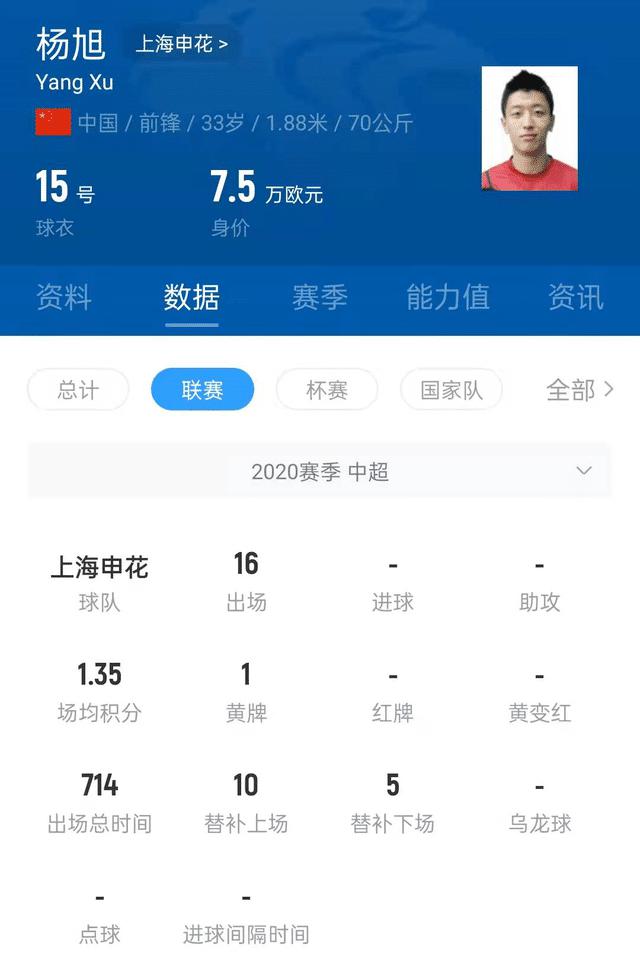 两赛季0球的杨旭声援前队长冯潇霆：习惯被骂 但我们没有麻木(3)