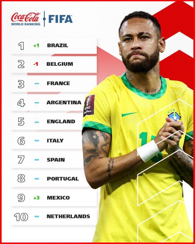 [世界杯解签·巴西]被小看的巴西更有戏(4)