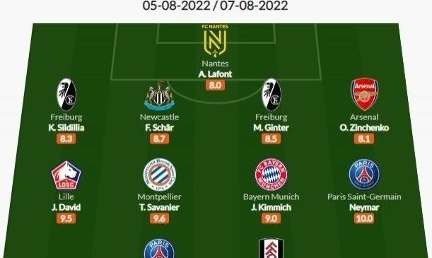 五大联赛首周最佳阵容：梅西内马尔满分领衔，法甲共5人入选(1)