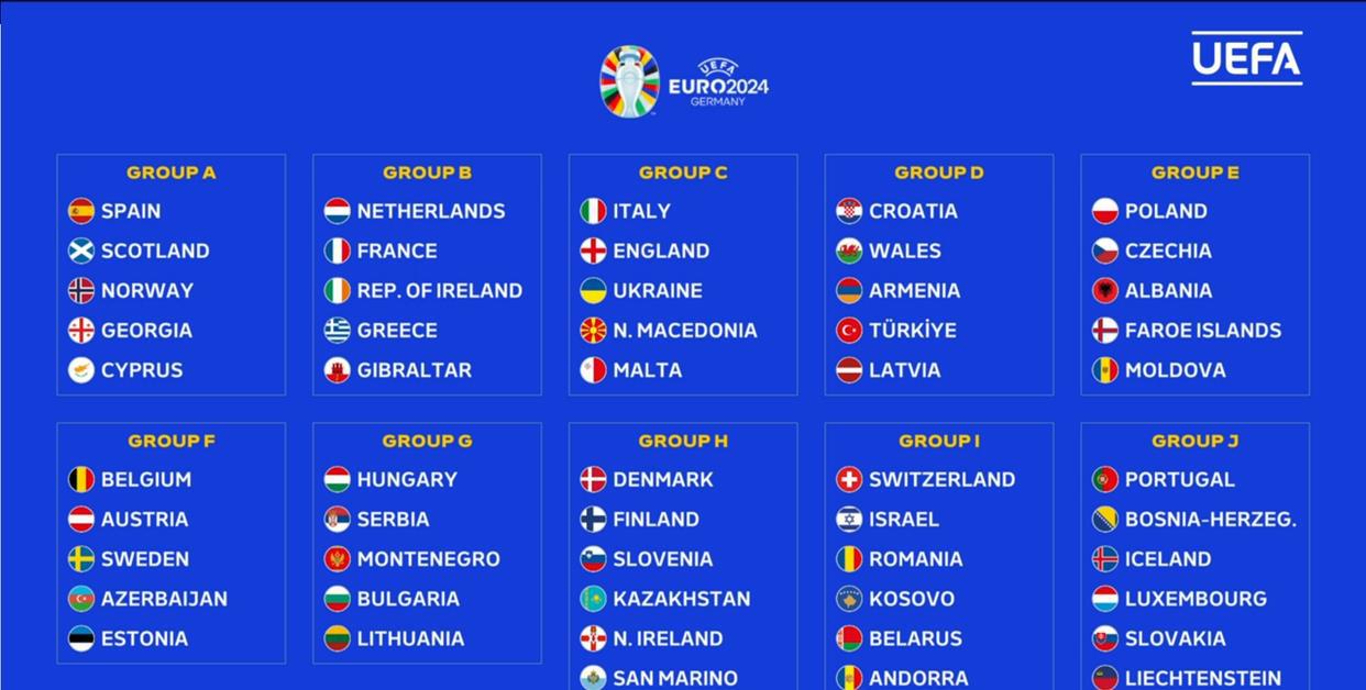 欧洲杯预选赛分组：意大利再遇英格兰，诞生死亡之组，荷兰PK法国(4)