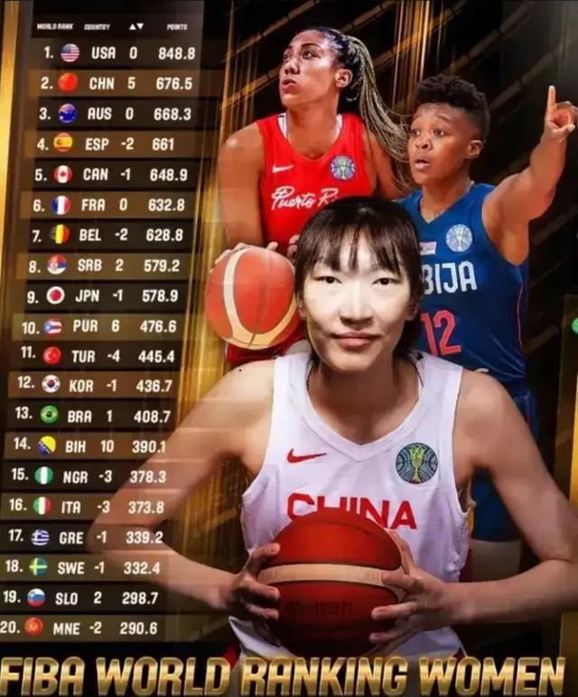 中国三大球现状：男足男排男篮向女队看齐，世界杯是否早夺冠了？(2)