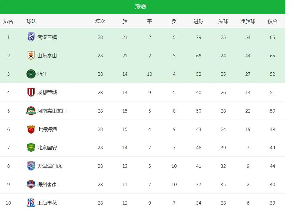 上海海港官宣：莱科不再担任球队主教练，暂时由奚志康担任代理主教练(2)