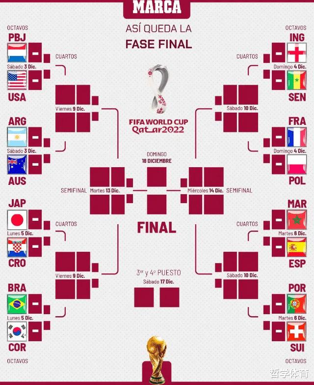 世界杯八强预测！日本队大概率晋级，韩澳葡将会无缘八强(1)