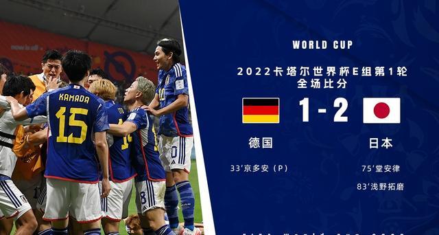 日本足球赢过1次德国队，卡塔尔世界杯小组赛交手，2比1逆转(1)