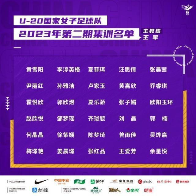 中国U20女足集训名单：王军挂帅 上海9名球员入选(1)