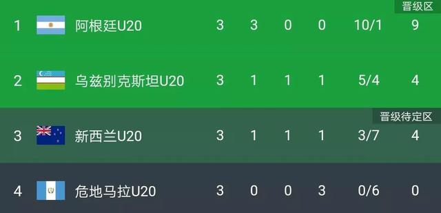 U20世界杯：东道主联手厄瓜多尔造惨案，亚洲冠军逆袭新西兰(1)
