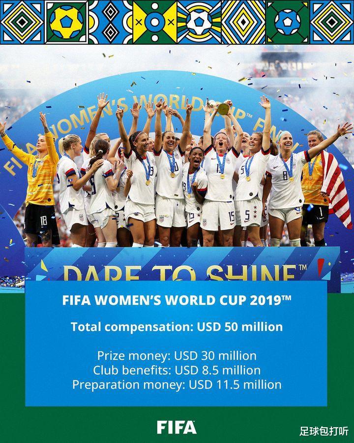 参加2023年女足世界杯的每支球队、每名球员到底能分多少钱？(2)