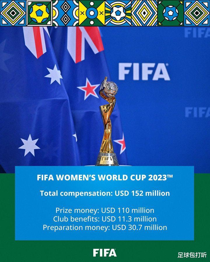 参加2023年女足世界杯的每支球队、每名球员到底能分多少钱？(3)
