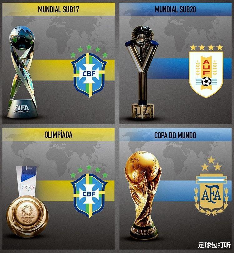 获得国际足联旗下各项世界杯次数最多的大洲(3)