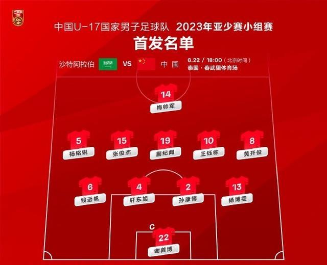 中国足球的宿命！U17开始为理论出线而战！(5)