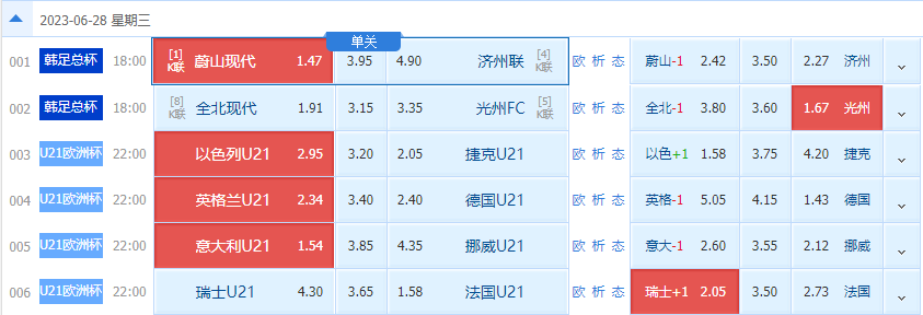 6.28  赛事前瞻：蔚山现代 vs 济州联+全北现代 vs 光州FC（附扫盘）(3)