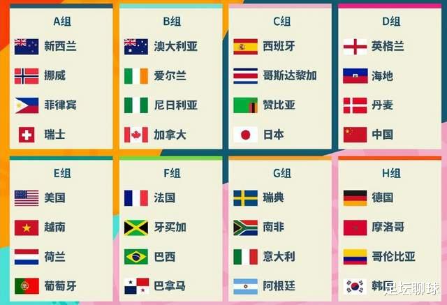 世界杯16强呼之欲出：亚洲最多2队，中国女足有望创奇迹，3队被爆冷(6)