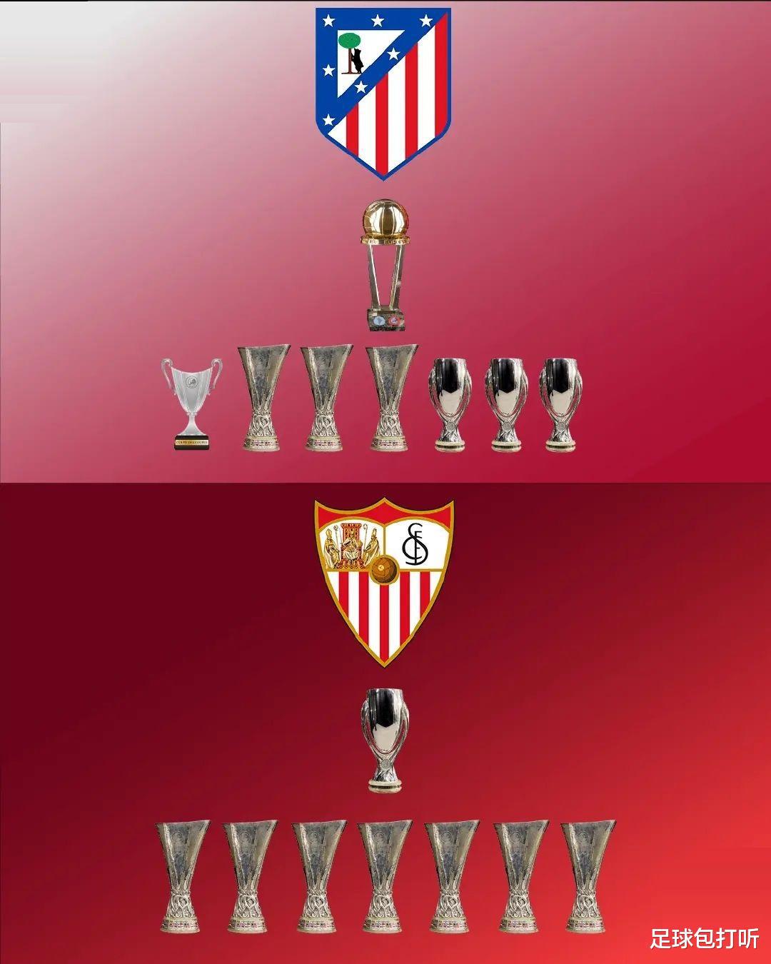 西班牙球队大赛冠军排行榜(2)