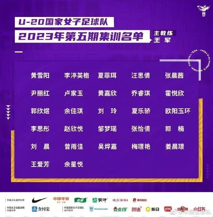 阵容稳定还是巧合？中国U20女足两期集训名单人员竟一模一样(2)