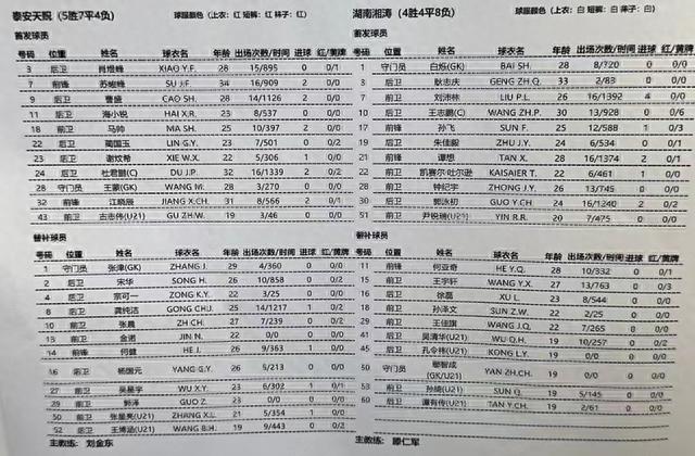泰安天贶对阵湖南湘涛首发，苏峻峰重回主力，U21球员换人(4)