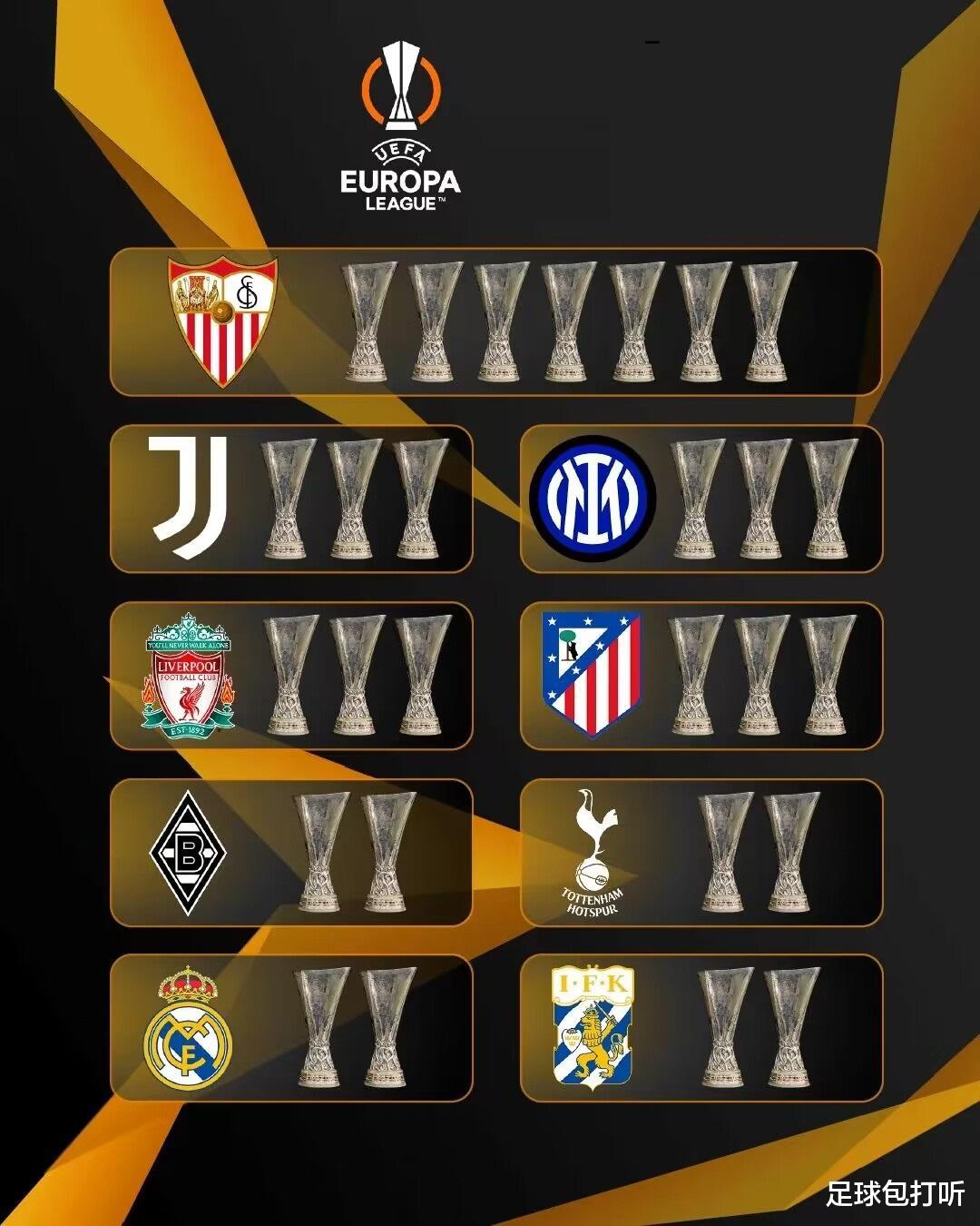 欧联杯（联盟杯）冠军排行榜(1)