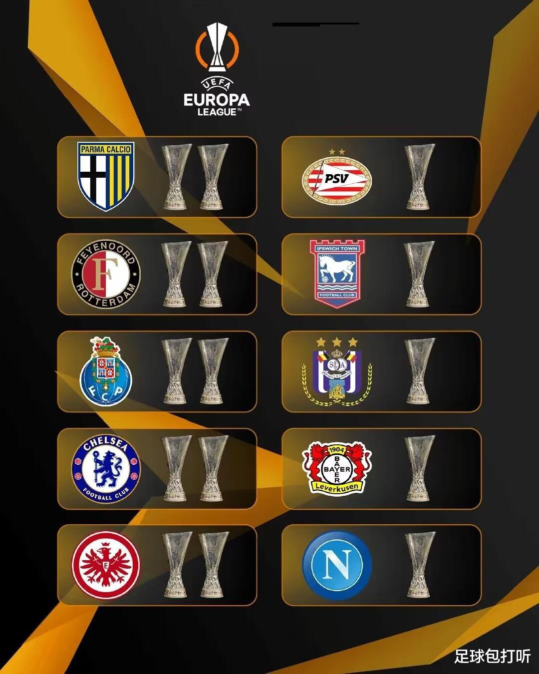 欧联杯（联盟杯）冠军排行榜(2)