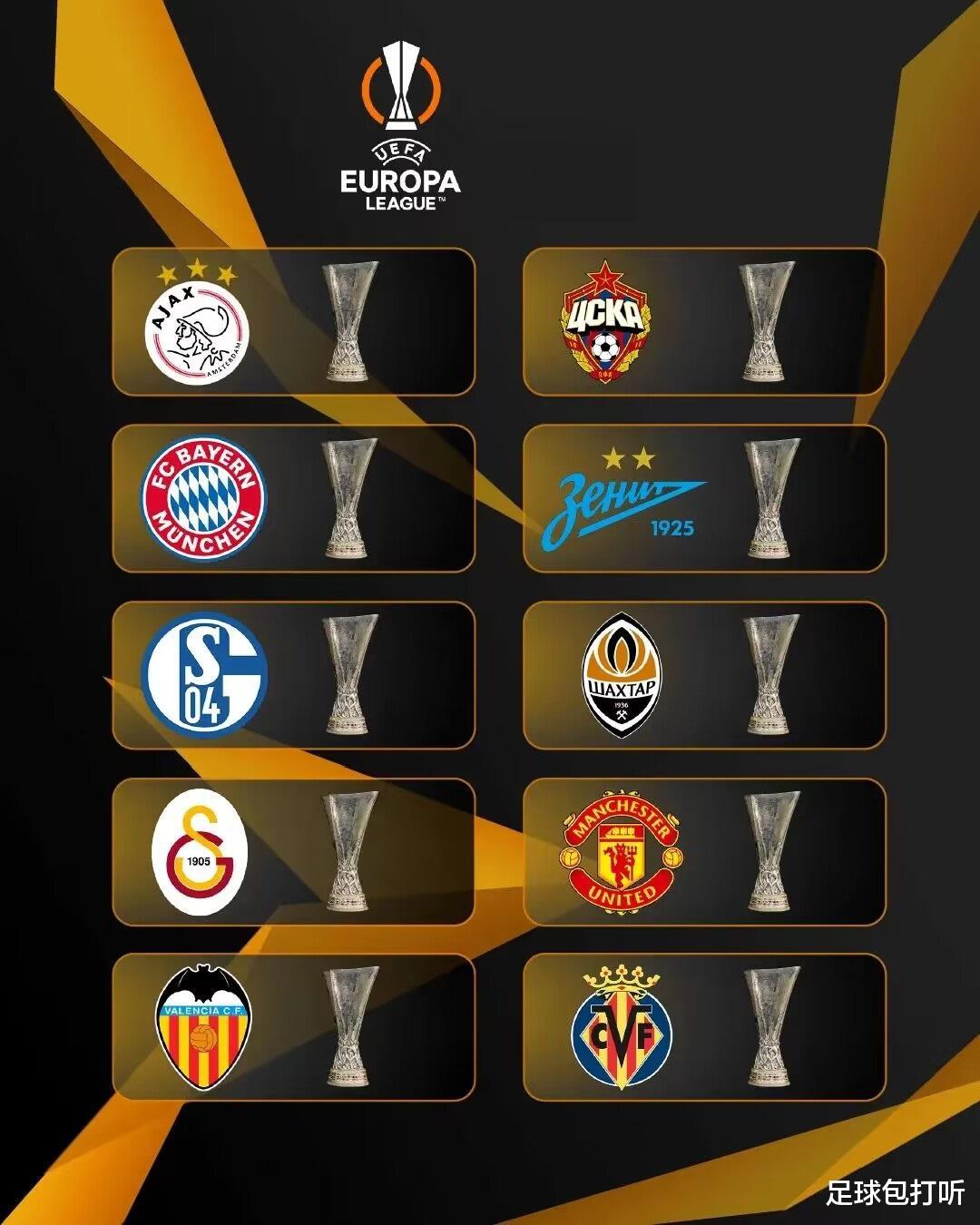 欧联杯（联盟杯）冠军排行榜(3)