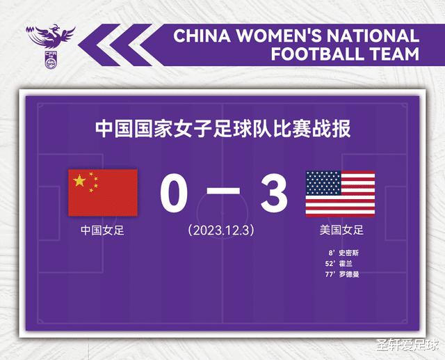 中国女足第2场热身赛将打响！挑战世界第3，王军能转败为胜吗？(3)