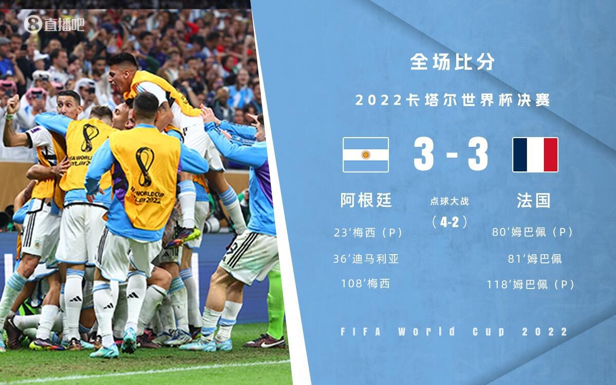 封王一周年去年今日球王梅西率阿根廷夺世界杯，圆梦卡塔尔！(2)