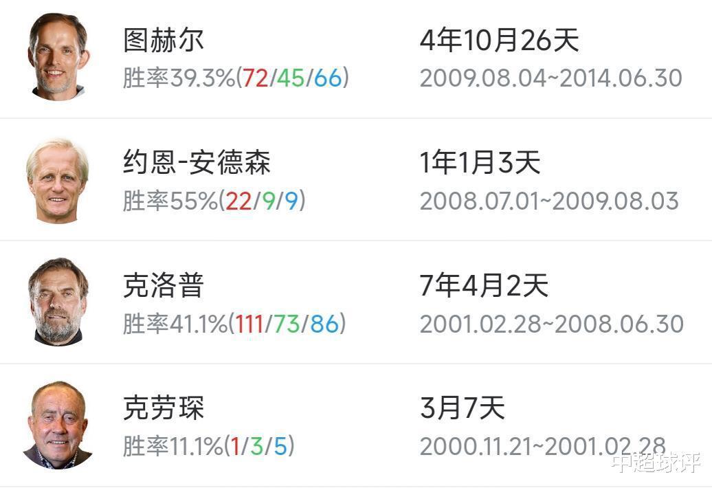 下一个里皮！中国香港主帅安德森创7大纪录：国足也需要名帅！(2)