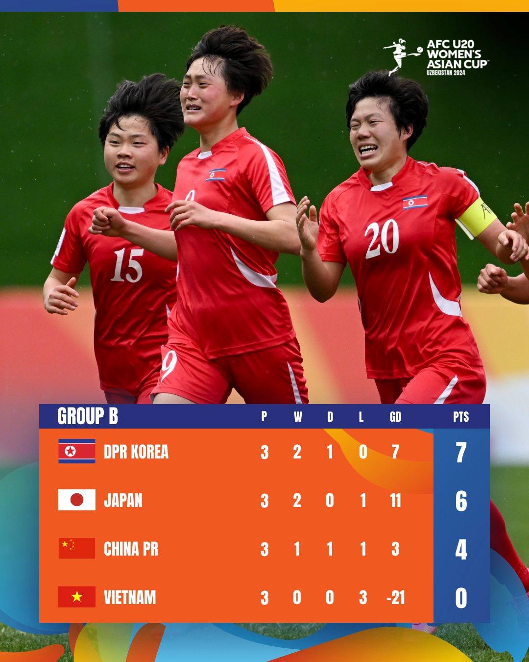 U20女足世界杯亚足联参赛队出炉：朝鲜、澳大利亚、日本、韩国(1)