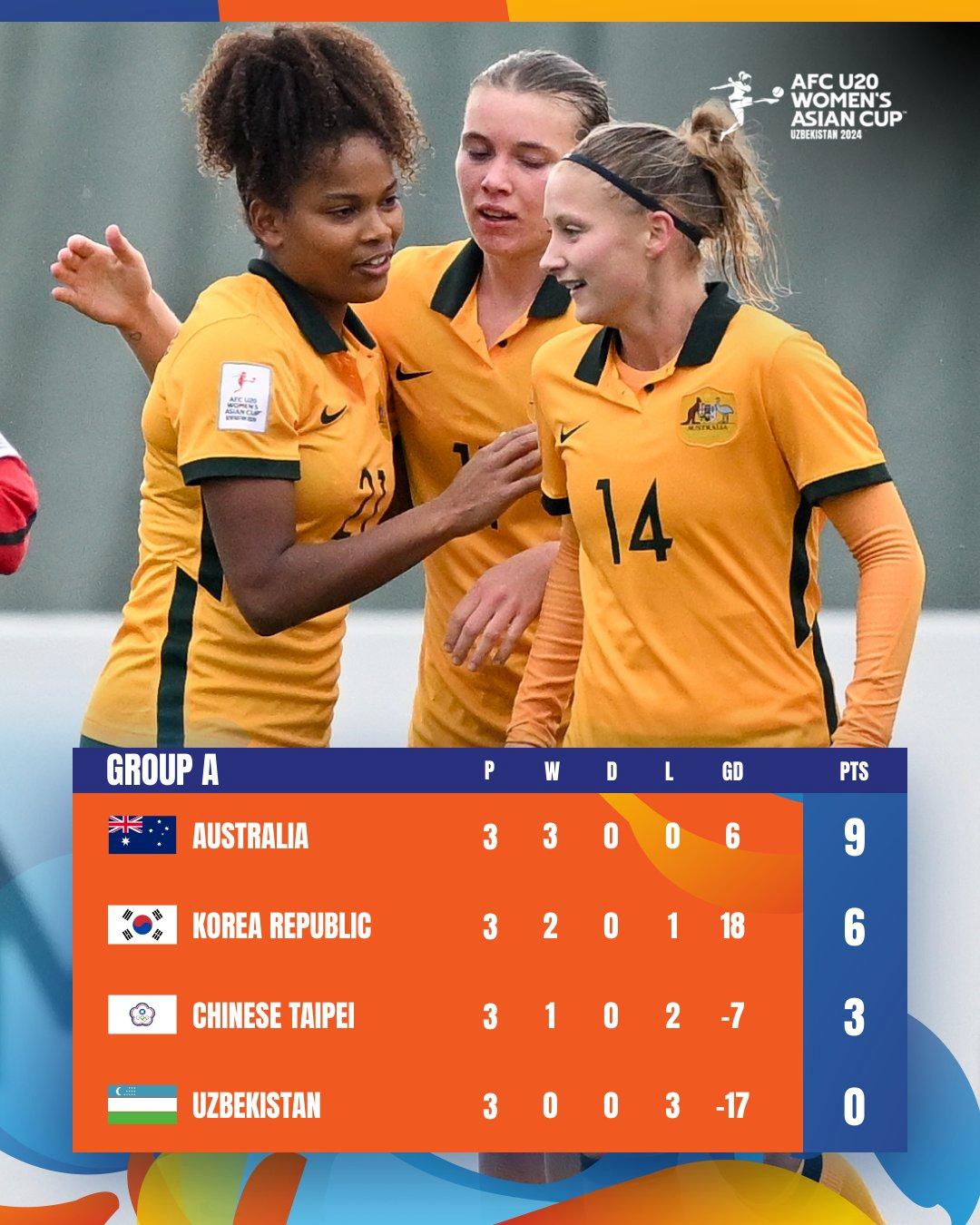 U20女足世界杯亚足联参赛队出炉：朝鲜、澳大利亚、日本、韩国(2)